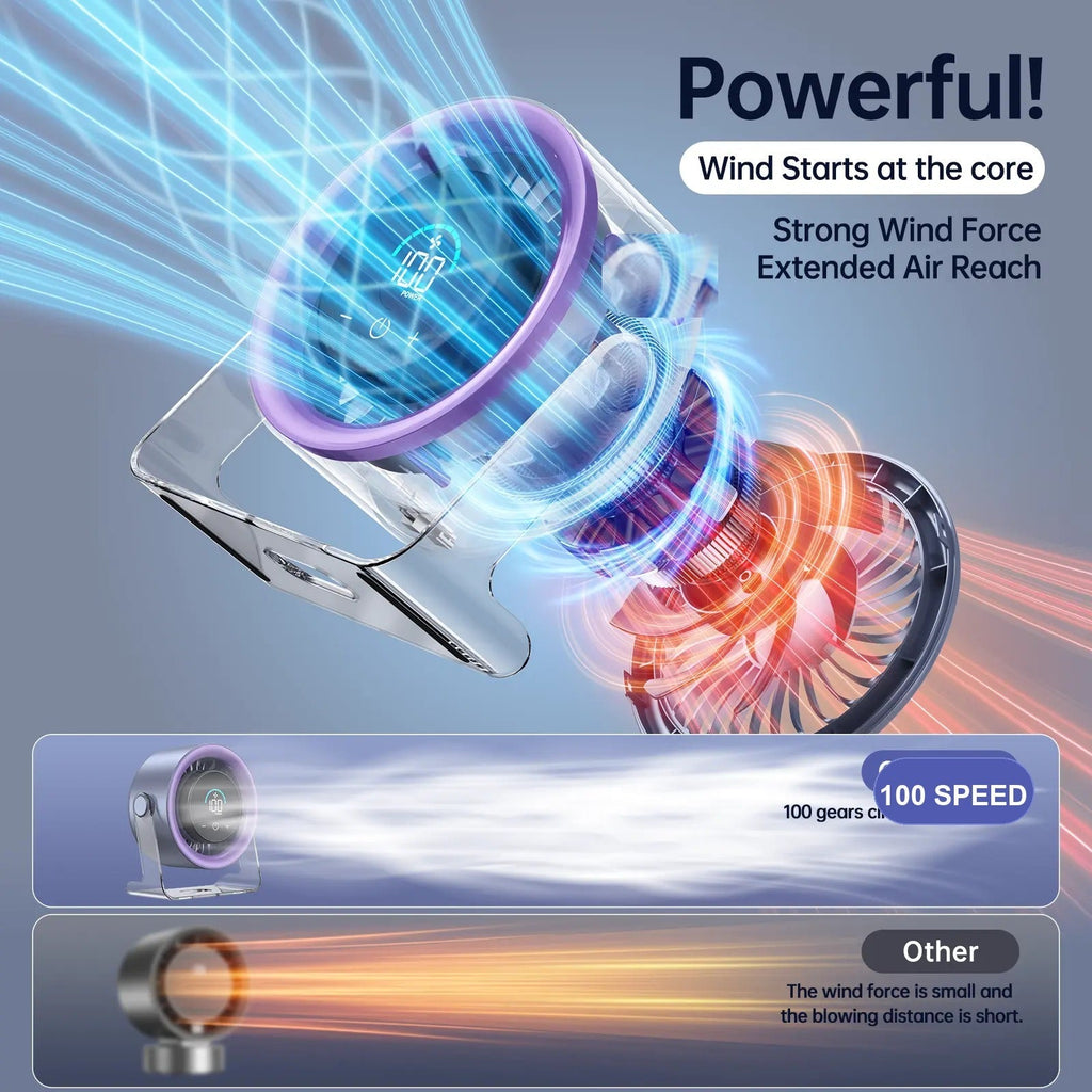 TITEVORA GlacierFlow X1 airflow power comparison visual